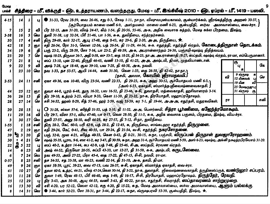 Panchangam